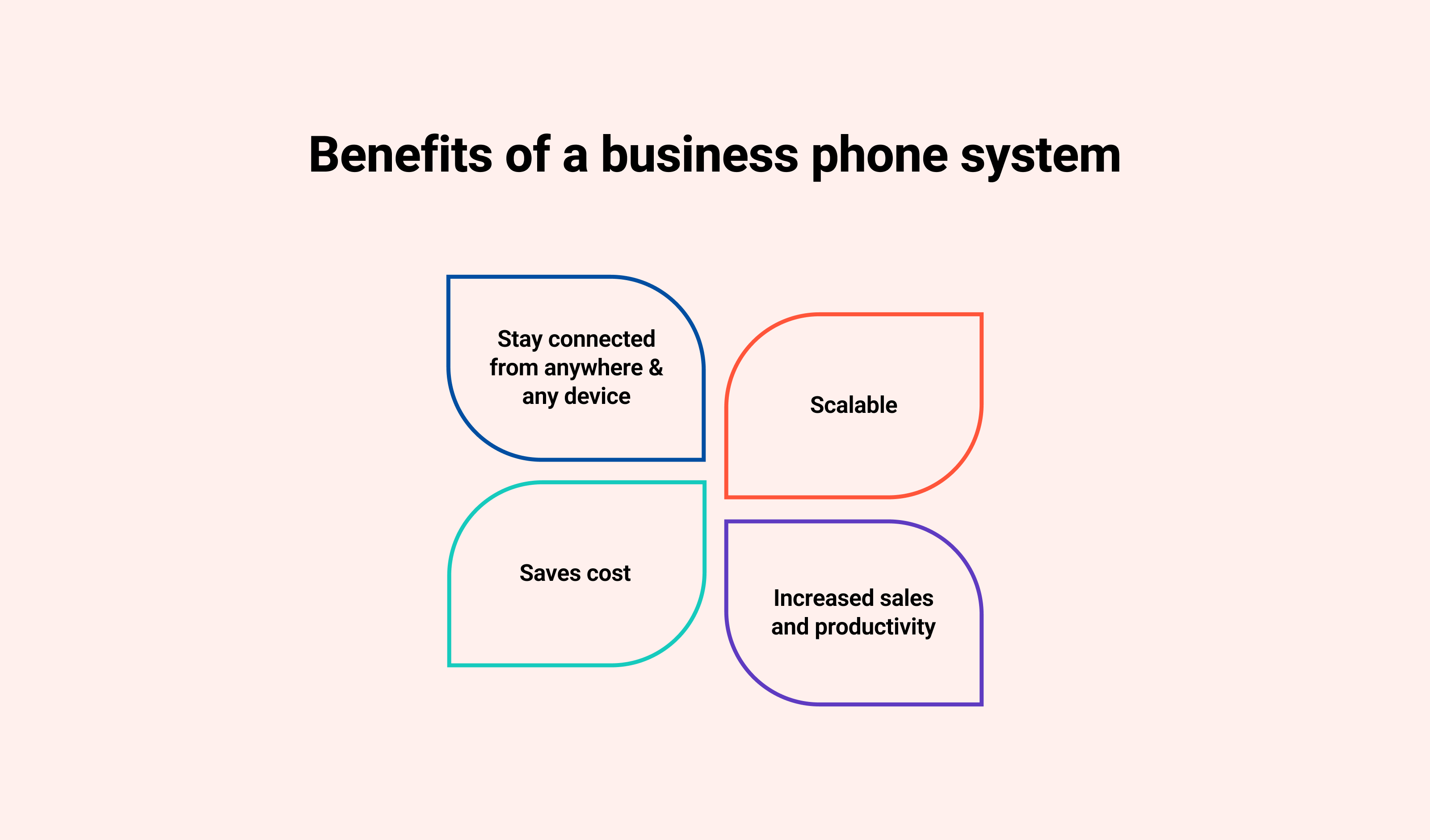 Benefits of a Business Phone System